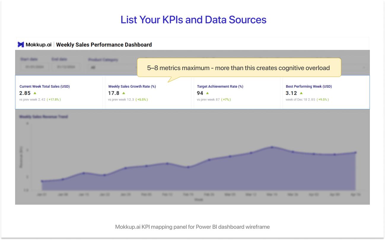 List KPIs and Data Sources