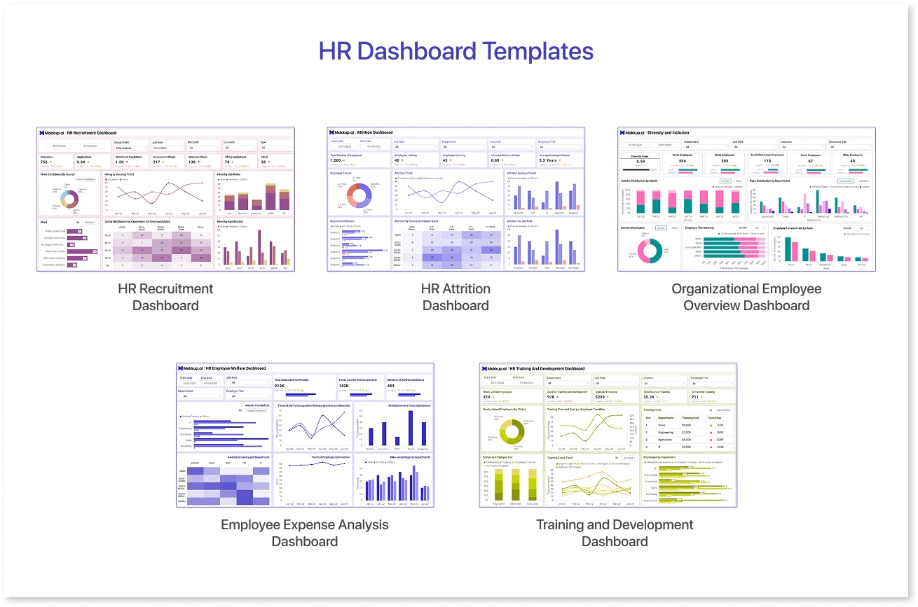 HR Dashboard Templates
