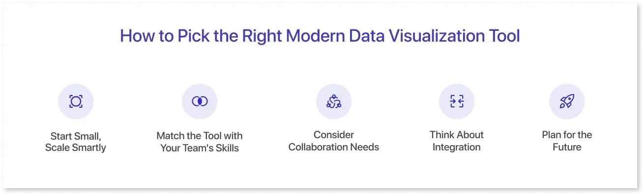 How to pick the right modern data visualization tool