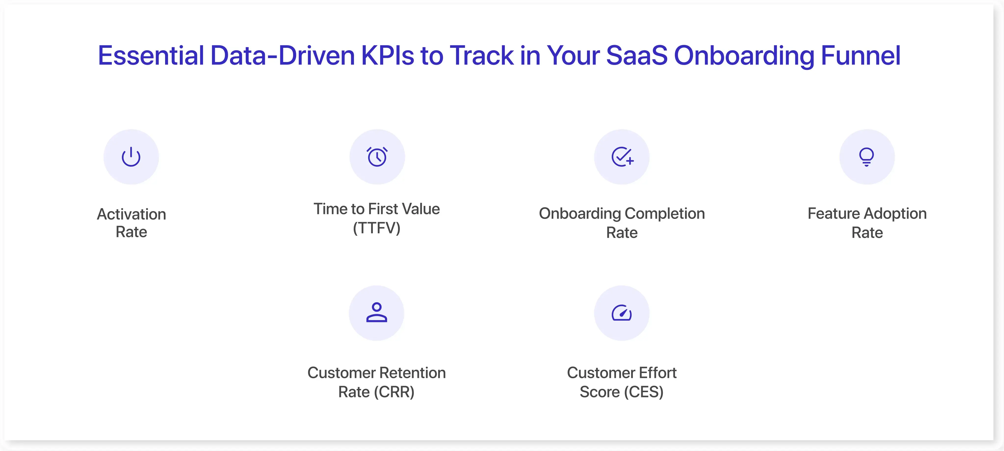 Essential Data-Driven KPIs to Track in Your SaaS Onboarding Funnel