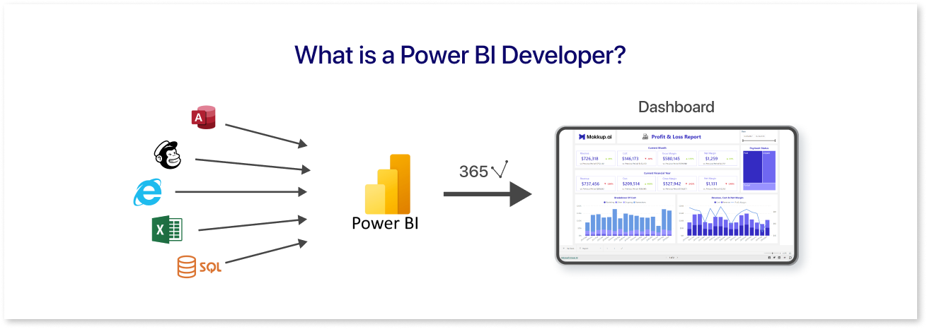 What is a Power BI Developer?