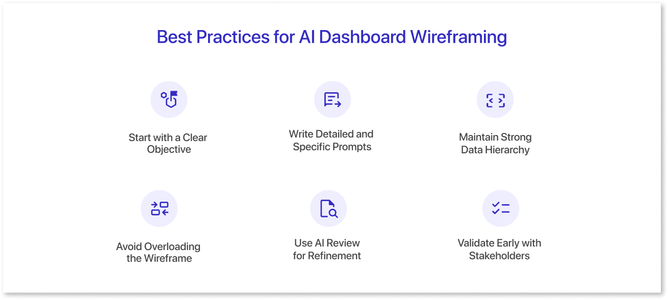 Best Practices for AI Dashboard Wireframing