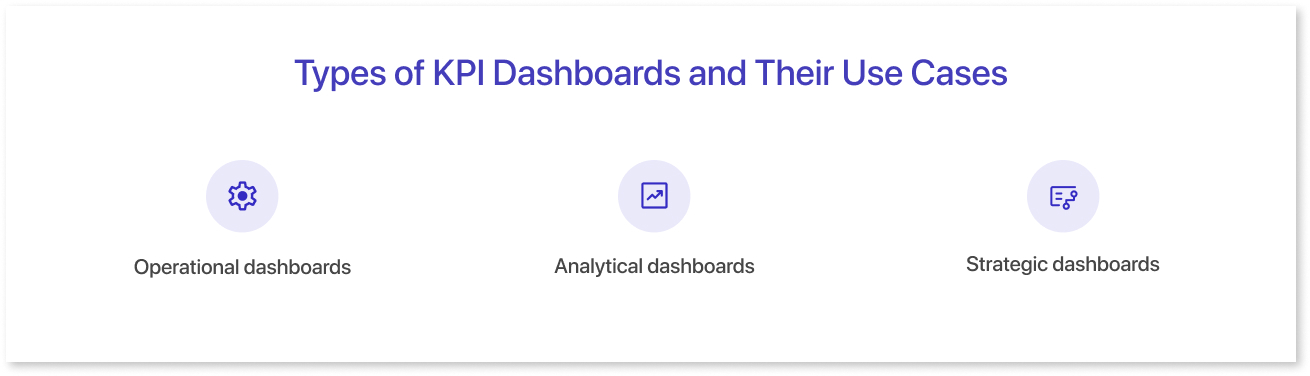 Types of KPI dashboards