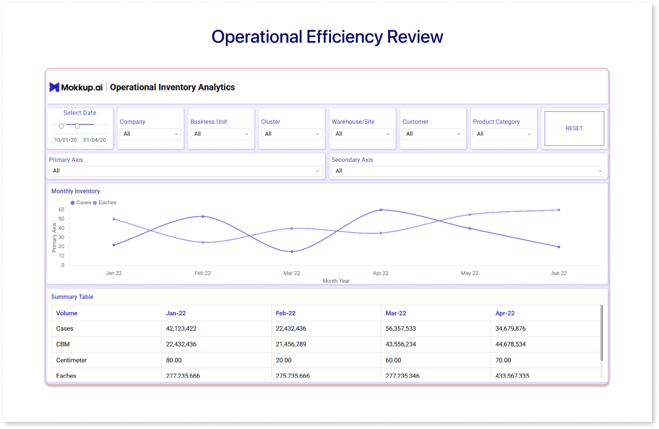 Operational Efficiency Review