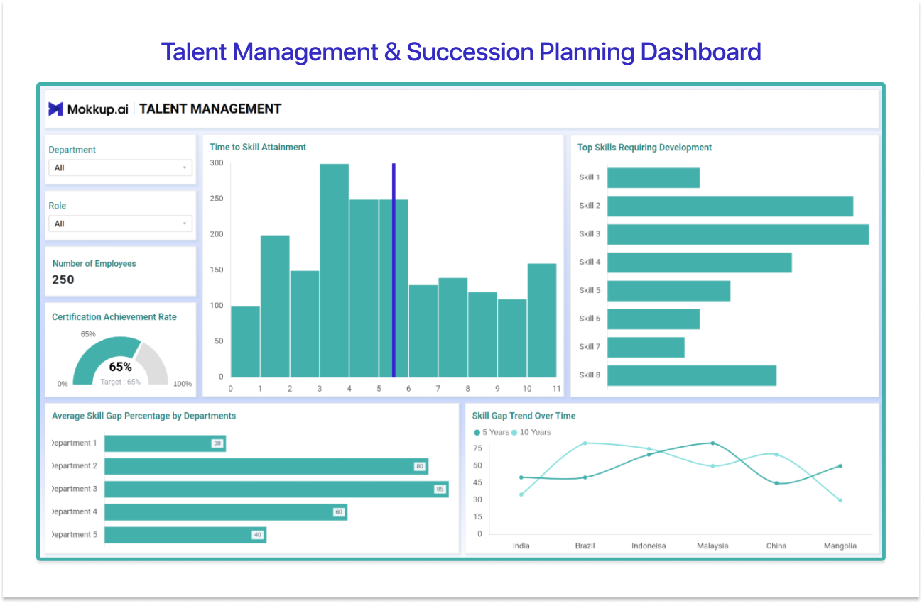 Power BI recruitment dashboard for talent management