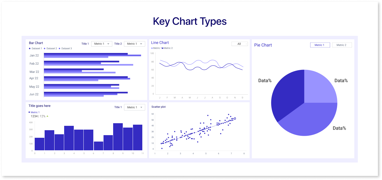 Chart types