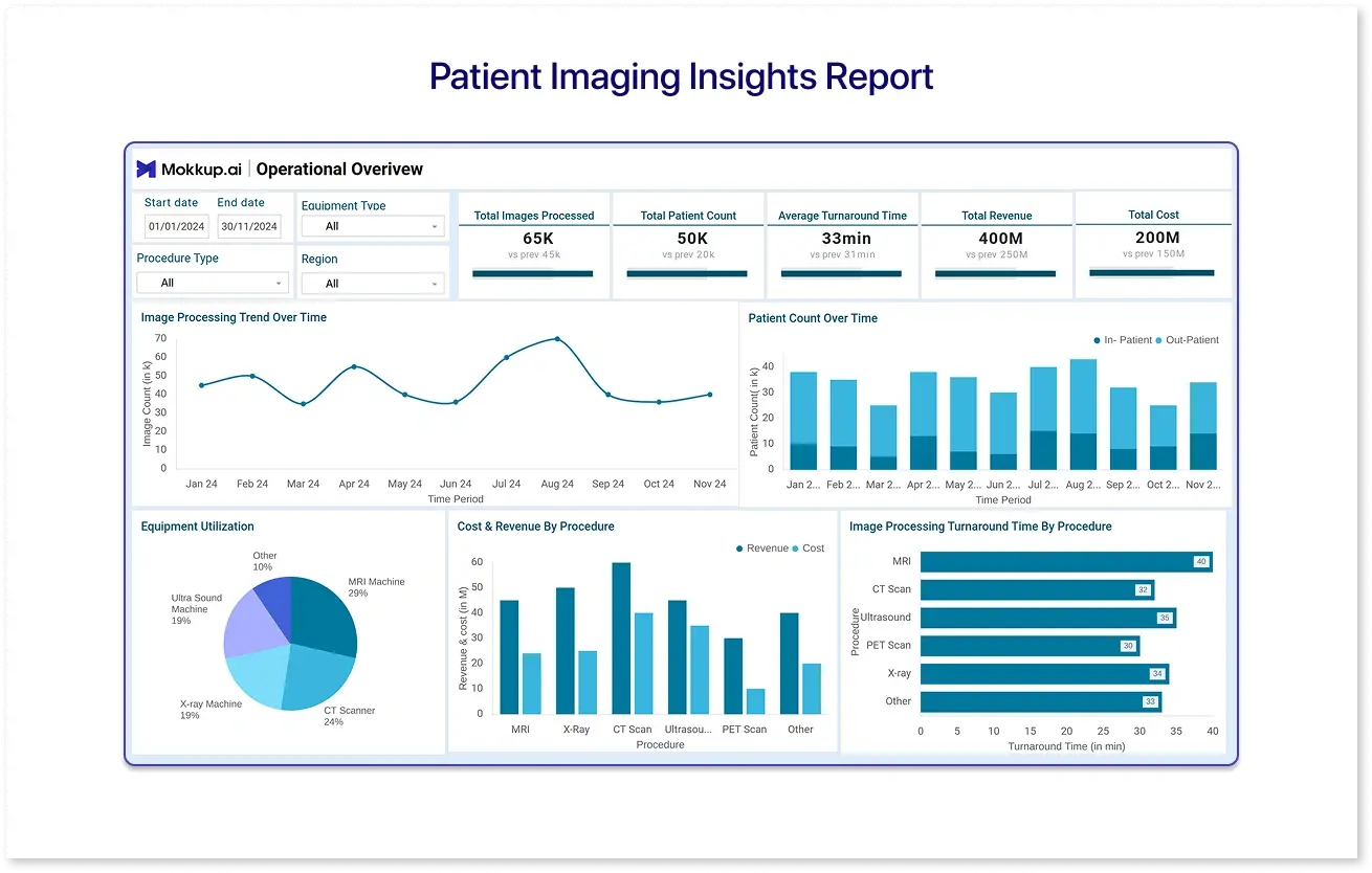 Mokkup&rsquo;s Patient Imaging Insights Report