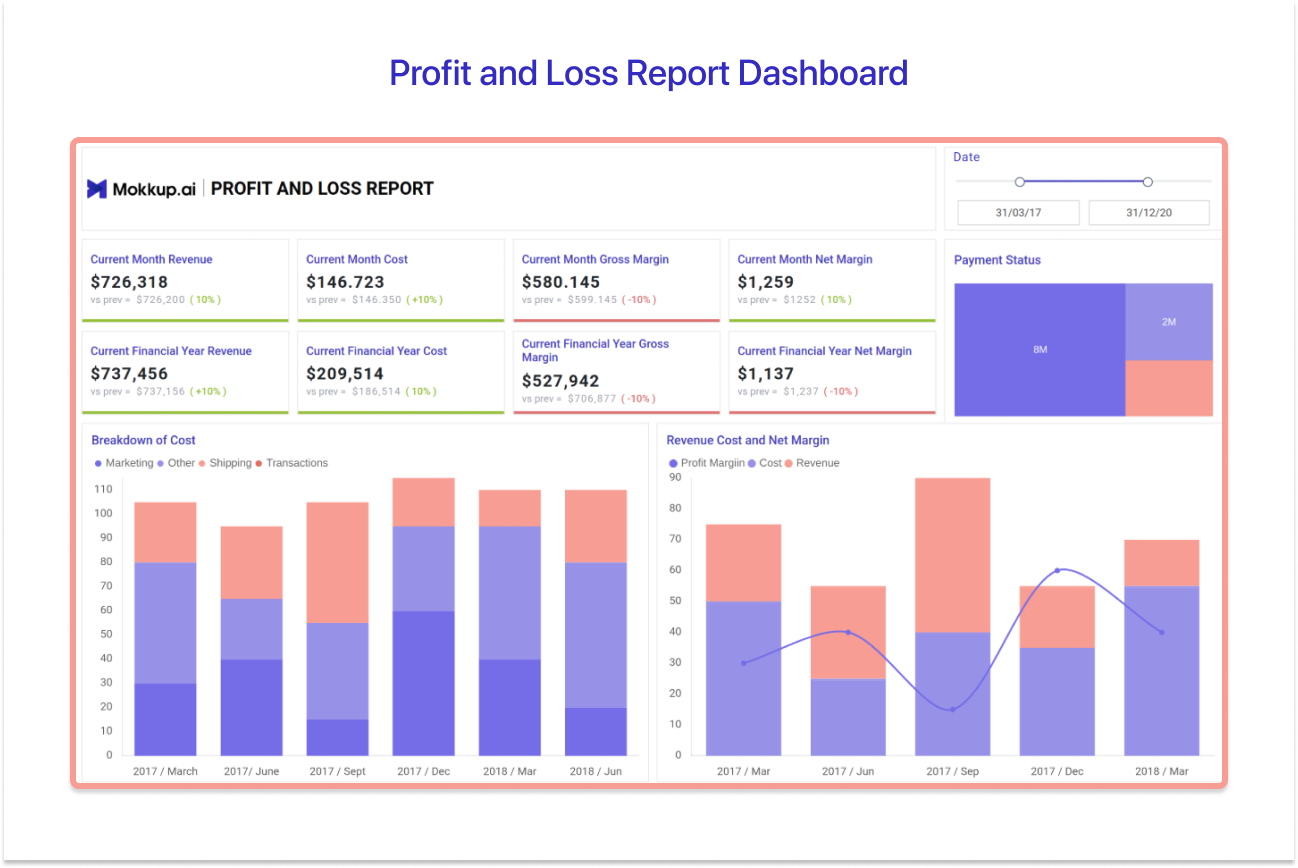 Profit and Loss Report Dashboard