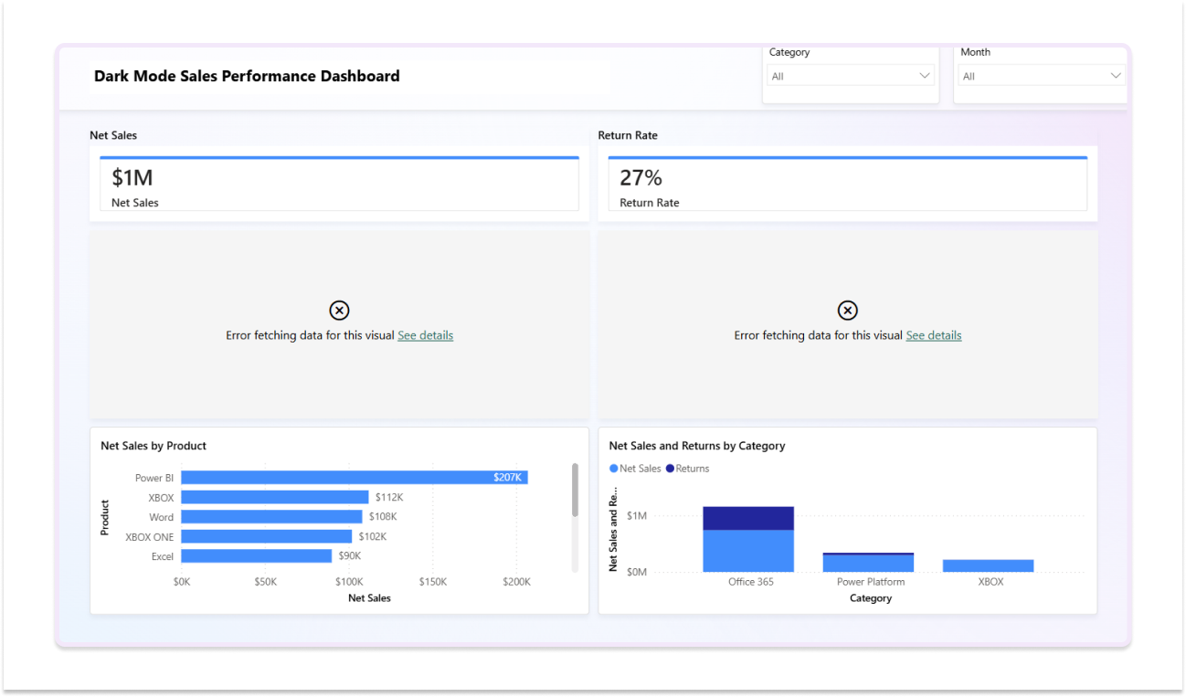  Microsoft Copilot BI Dashboard Wireframing limitations