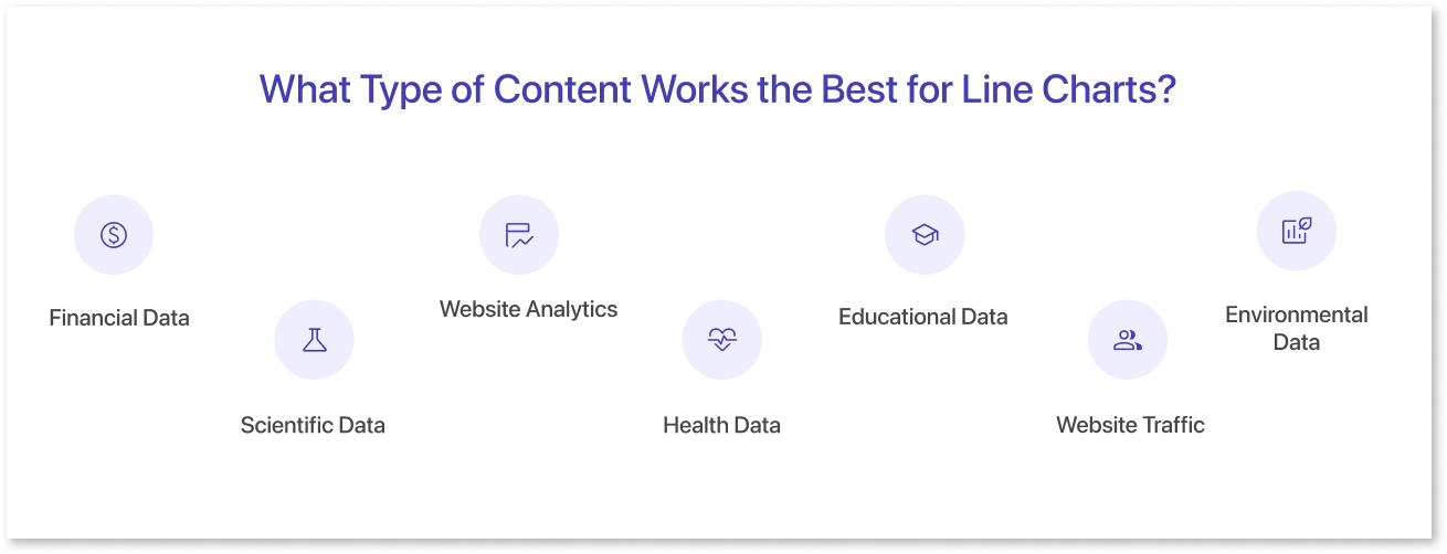 What content works best for line charts