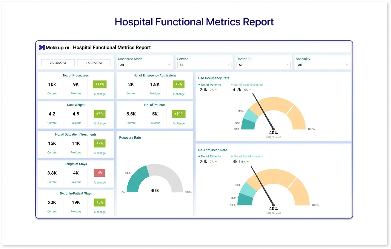 Mokkup&rsquo;s Hospital Functional Metrics Report