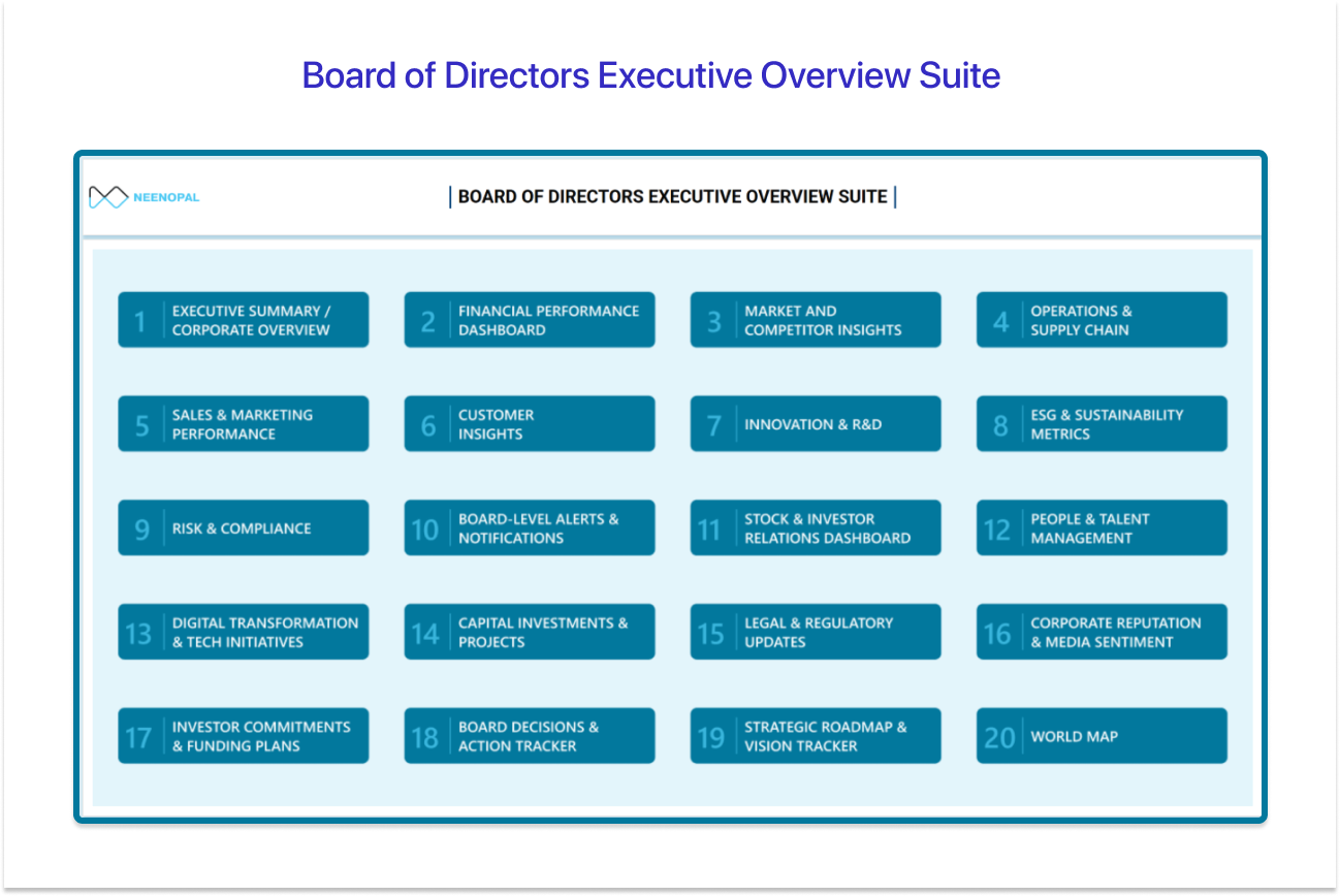 Board of Directors Executive Overview Suite