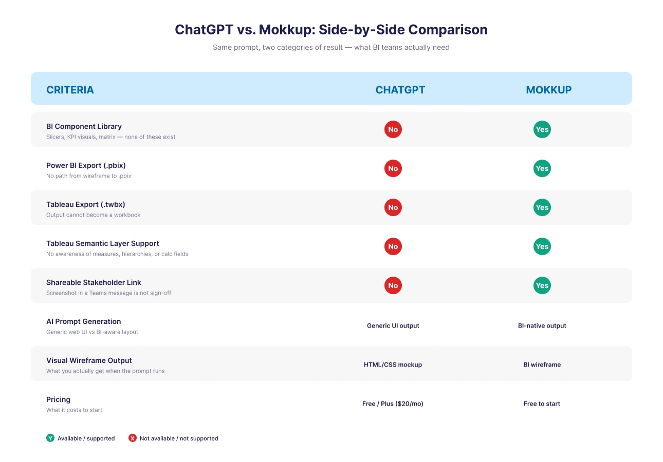 ChatGPT vs. Mokkup: Side-by-Side Comparison