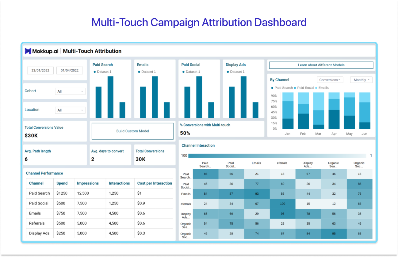 Multi Touch Tableau Marketing dashboard
