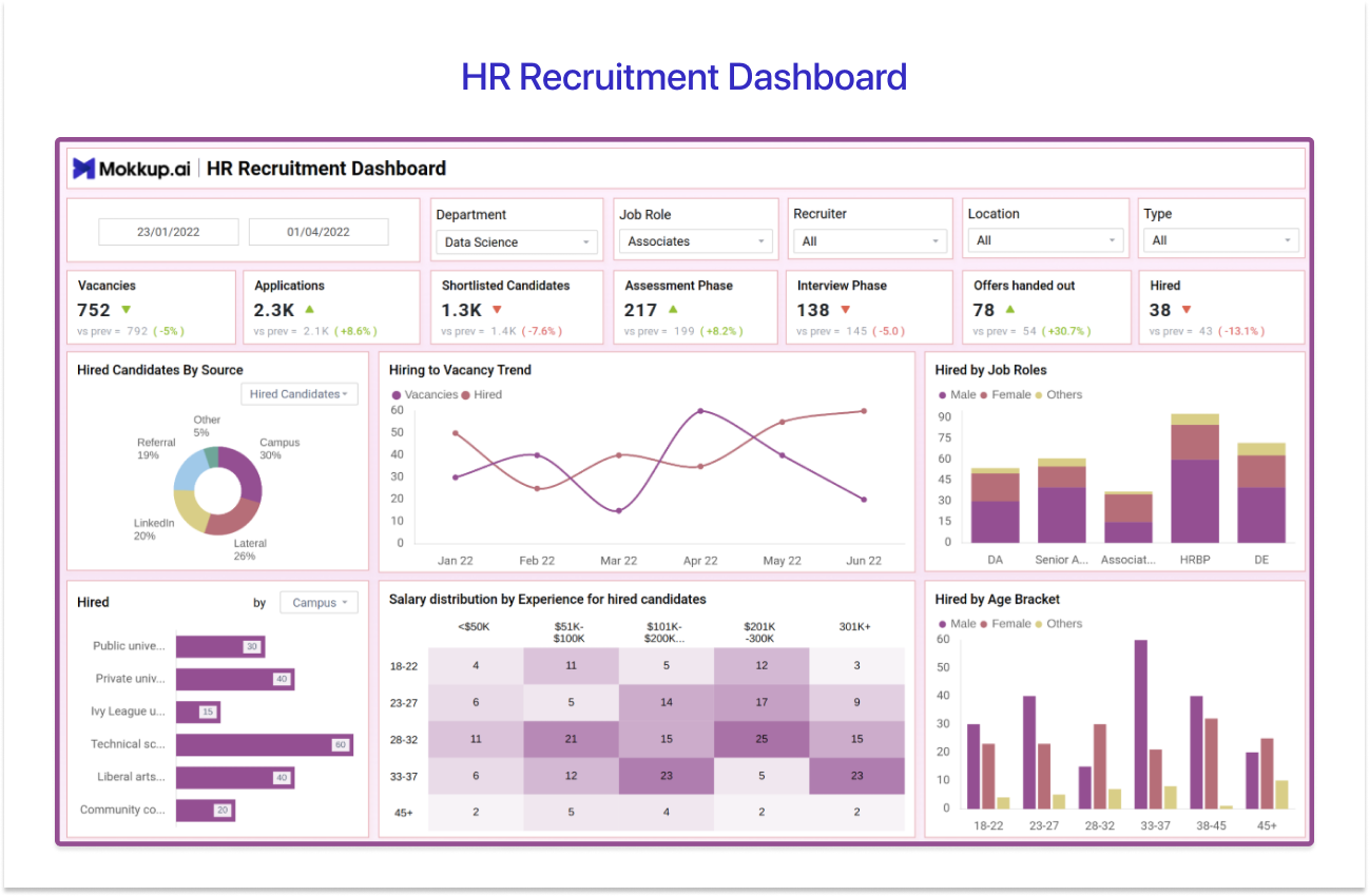 Download HR Recruitment tracking dashboard on Mokkup