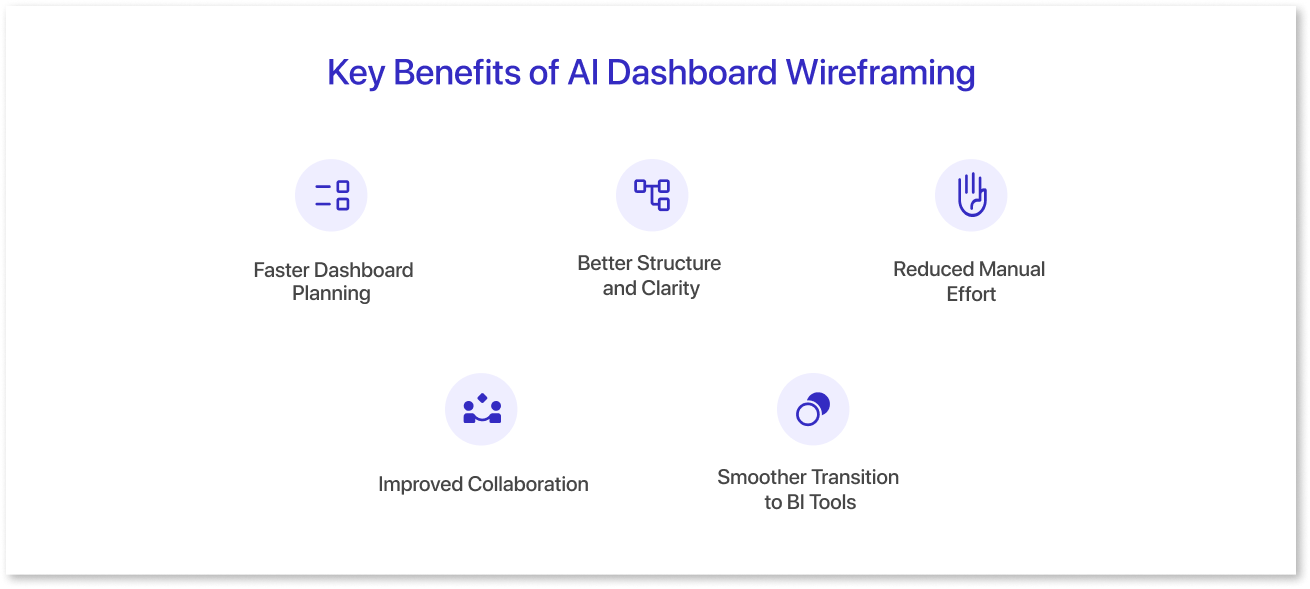 Key Benefits of AI Dashboard Wireframing