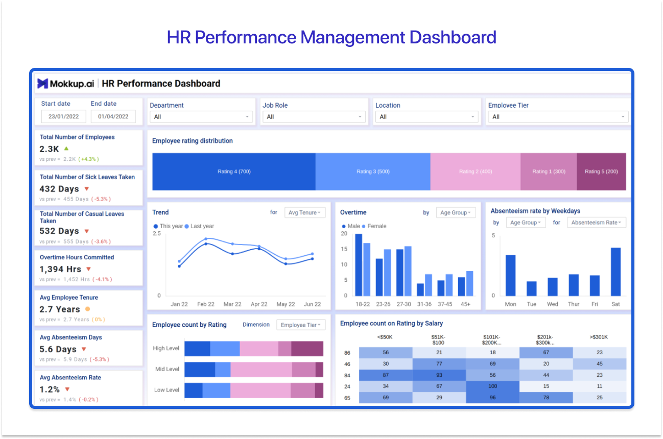 HR performance Tableau KPI dashboard template