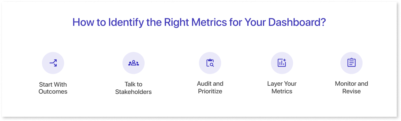 How to Identify the Right Metrics for your dashboard
