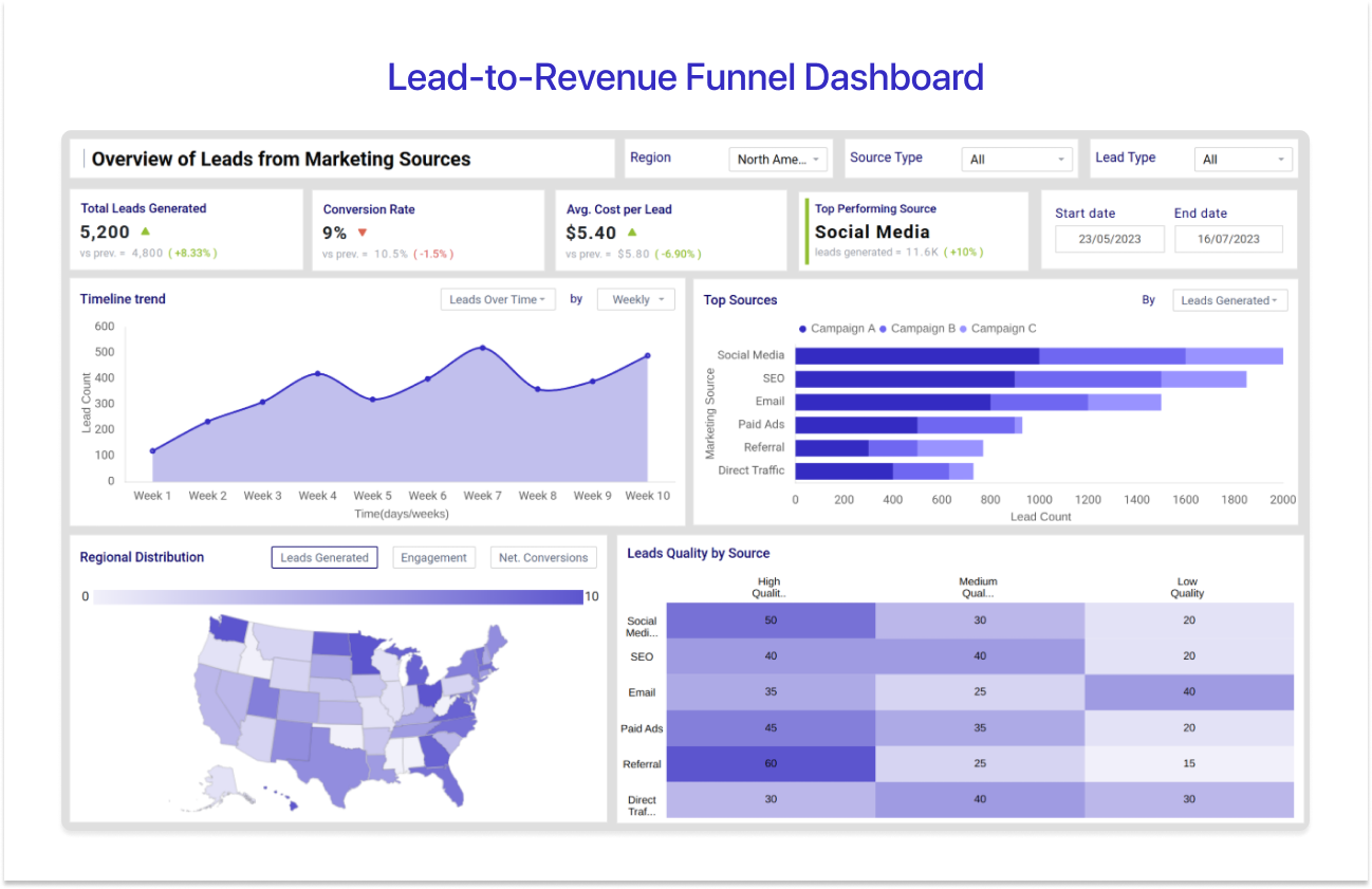 Lead Generation Report Template
