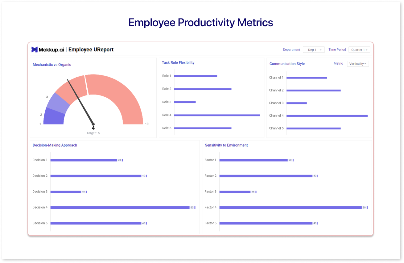 Employee Productivity Metrics