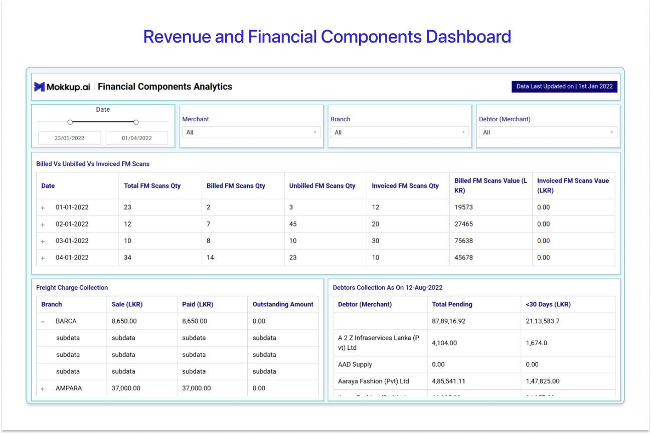 Power BI financial dashboard template for Revenue analysis