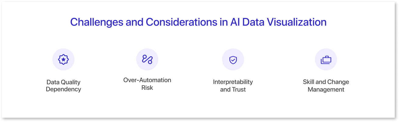 Challenges & Considerations in AI Data Visualization