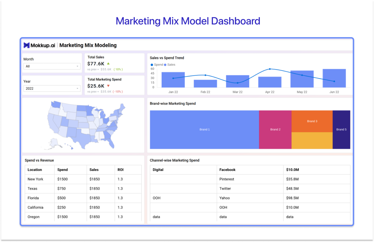 Tableau dashboard template for mix model marketing teams