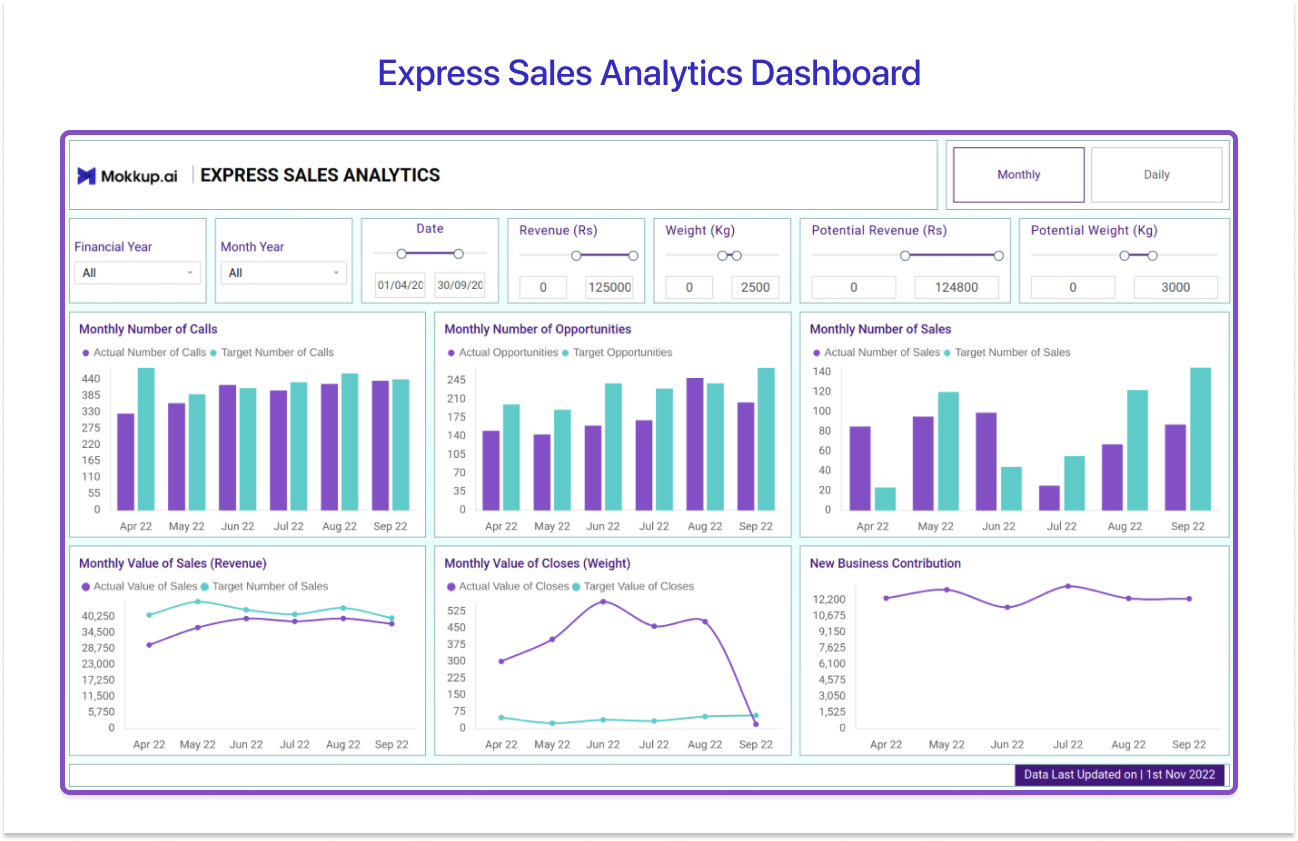 Express Sales Analytics Dashboard