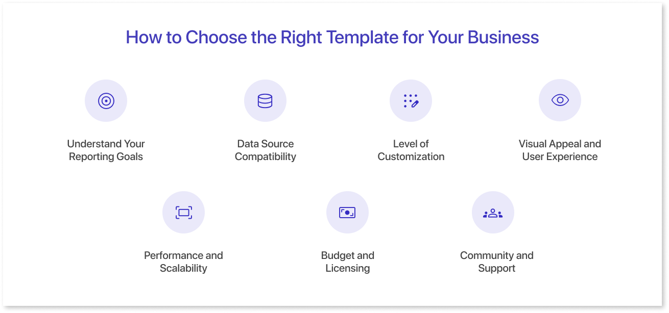 How to choose the right templates for your business