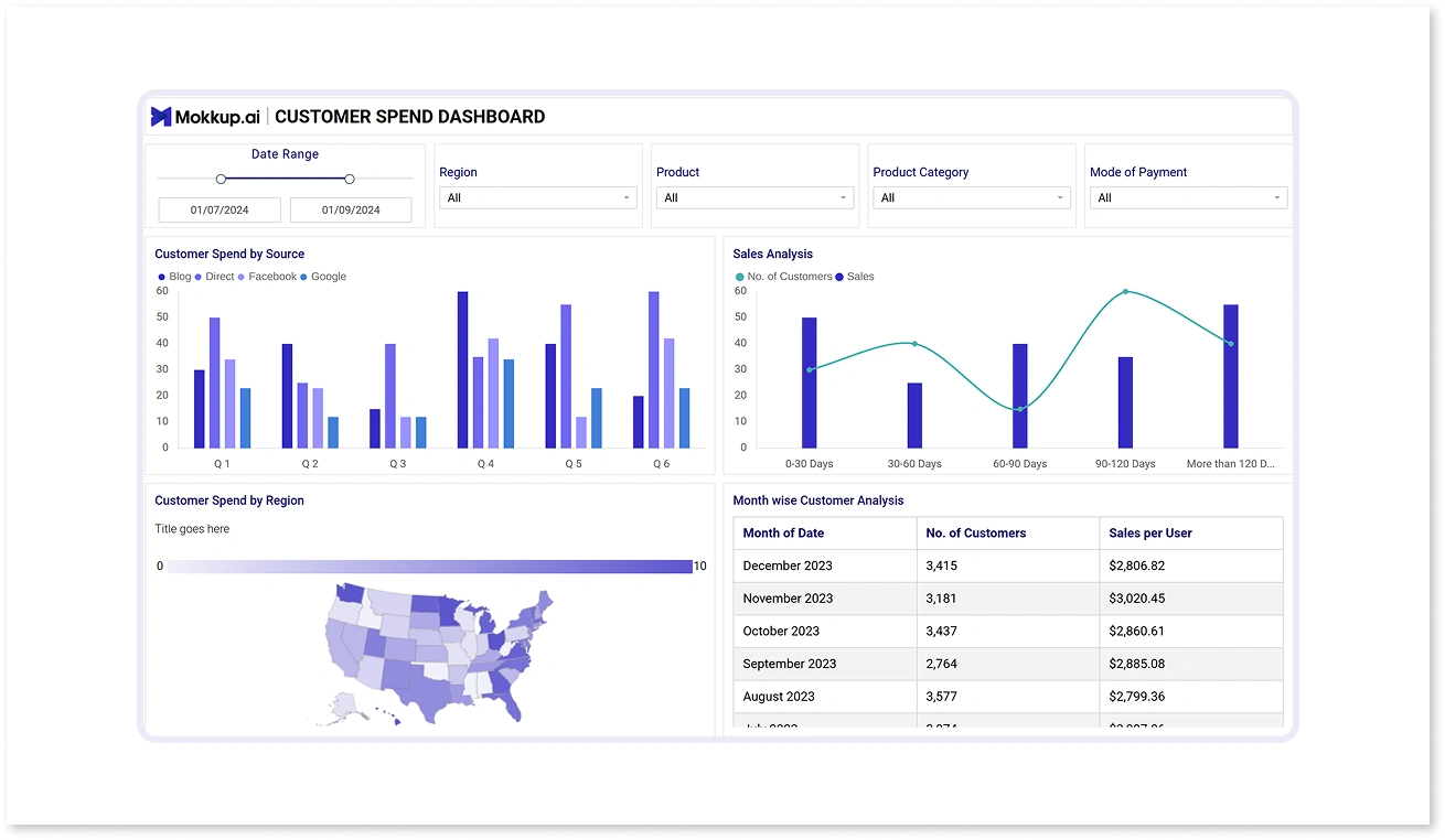 Ecommerce Customer Spend Dashboard Template