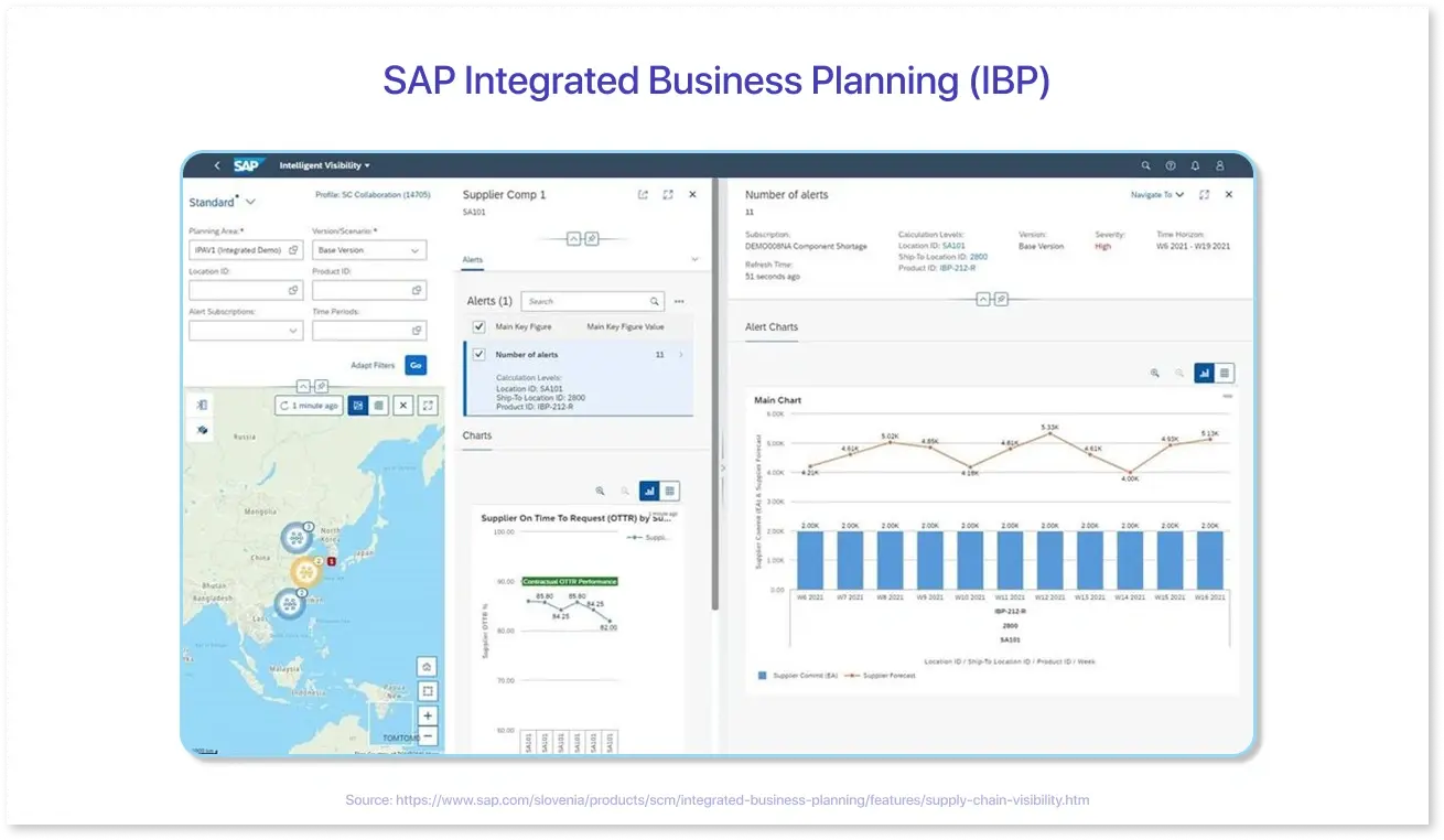 SAP Integrated Business Planning (IBP) dashboard showing sales forecasts, demand planning, and supply chain performance metrics with interactive visual reports.