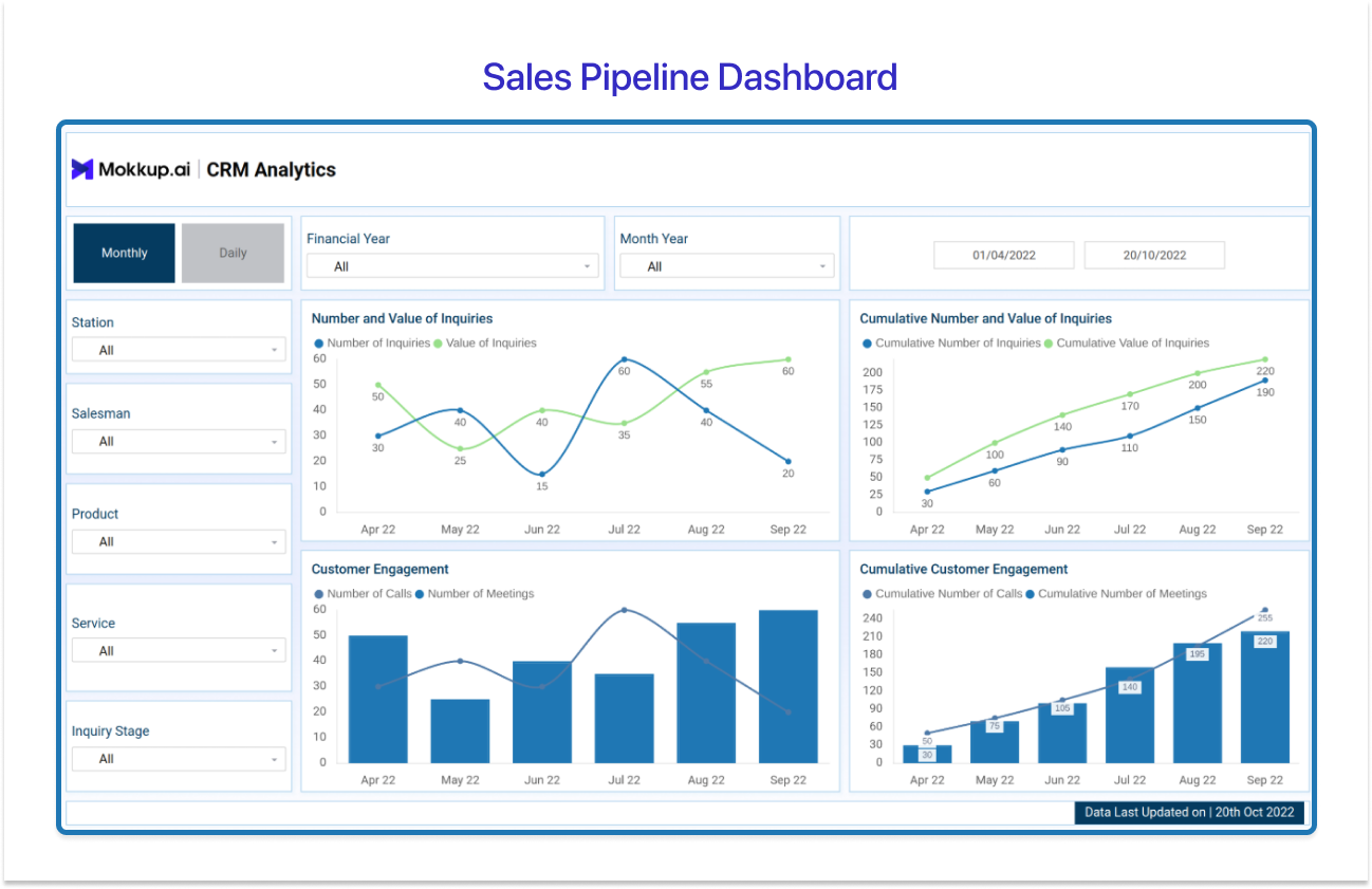 CRM Analytics Dashboard