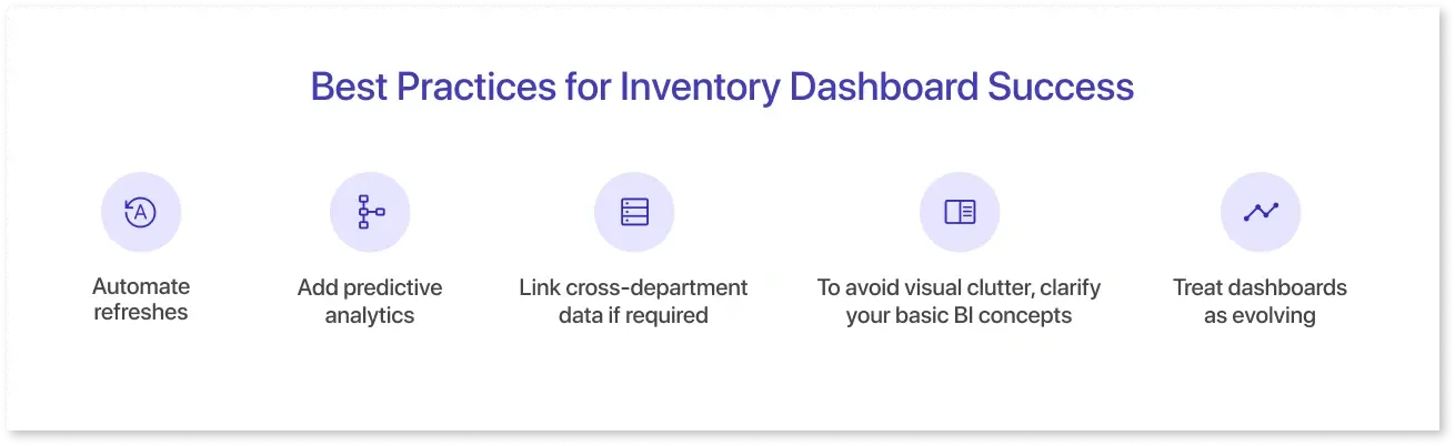 Best practices for Inventory Dashboard