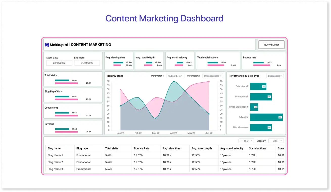 A snapshot of a Mokkup content marketing dashboard template
