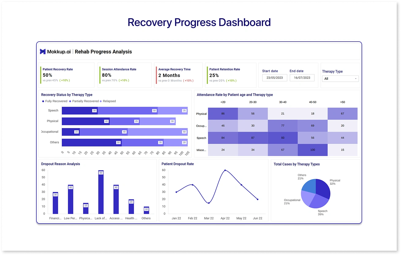 Recovery Progress Dashboard