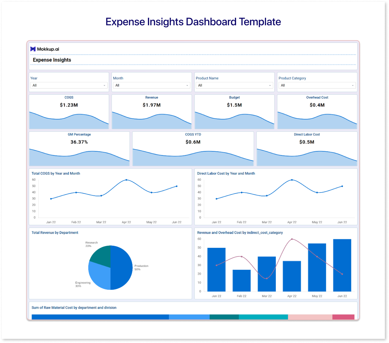 Expense Insights Dashboard Template