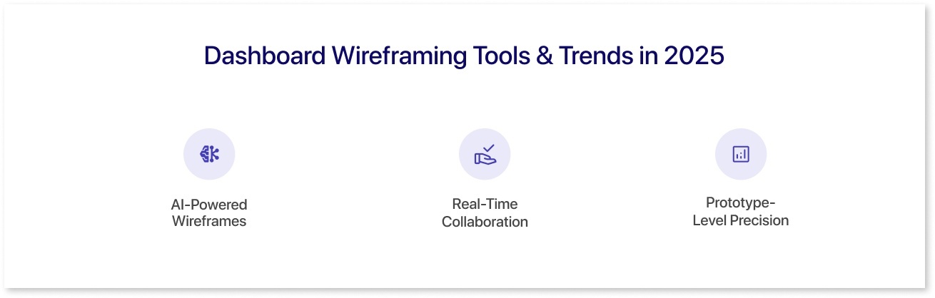 AI-powered wireframing tools like Mokkup.ai leading 2025 trends in UI and UX wireframing, featuring real-time collaboration, prompt-based wireframing, and evolving wireframe design principles.