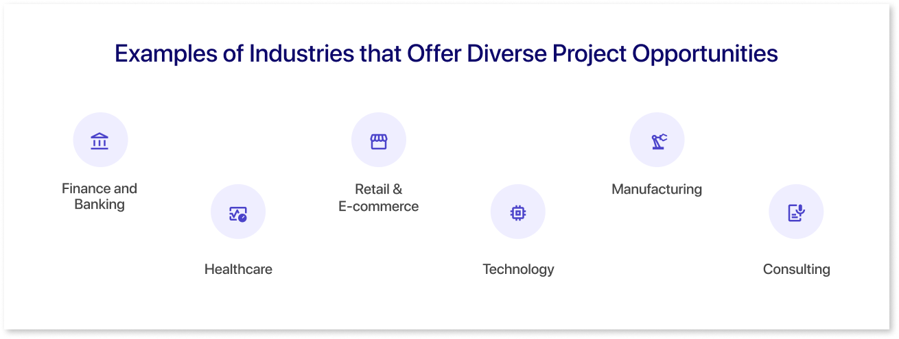 Industry examples