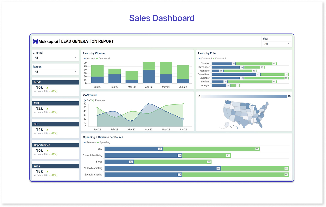Sales Dashboard