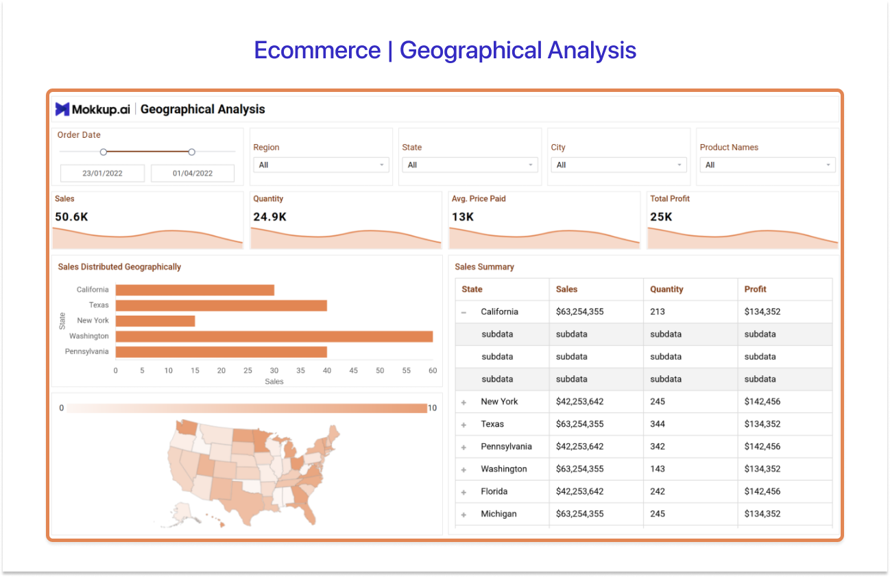 Ecommerce Geographical Analysis Dashboard