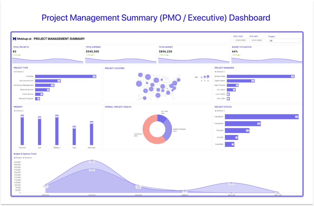 Project Management Summary (PMO / Executive) Dashboard