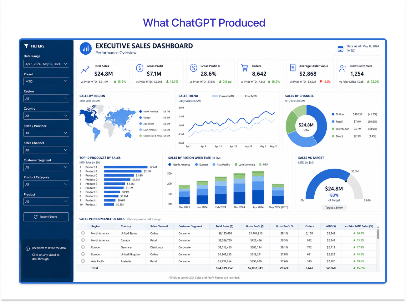 Executive Sales Dashboard