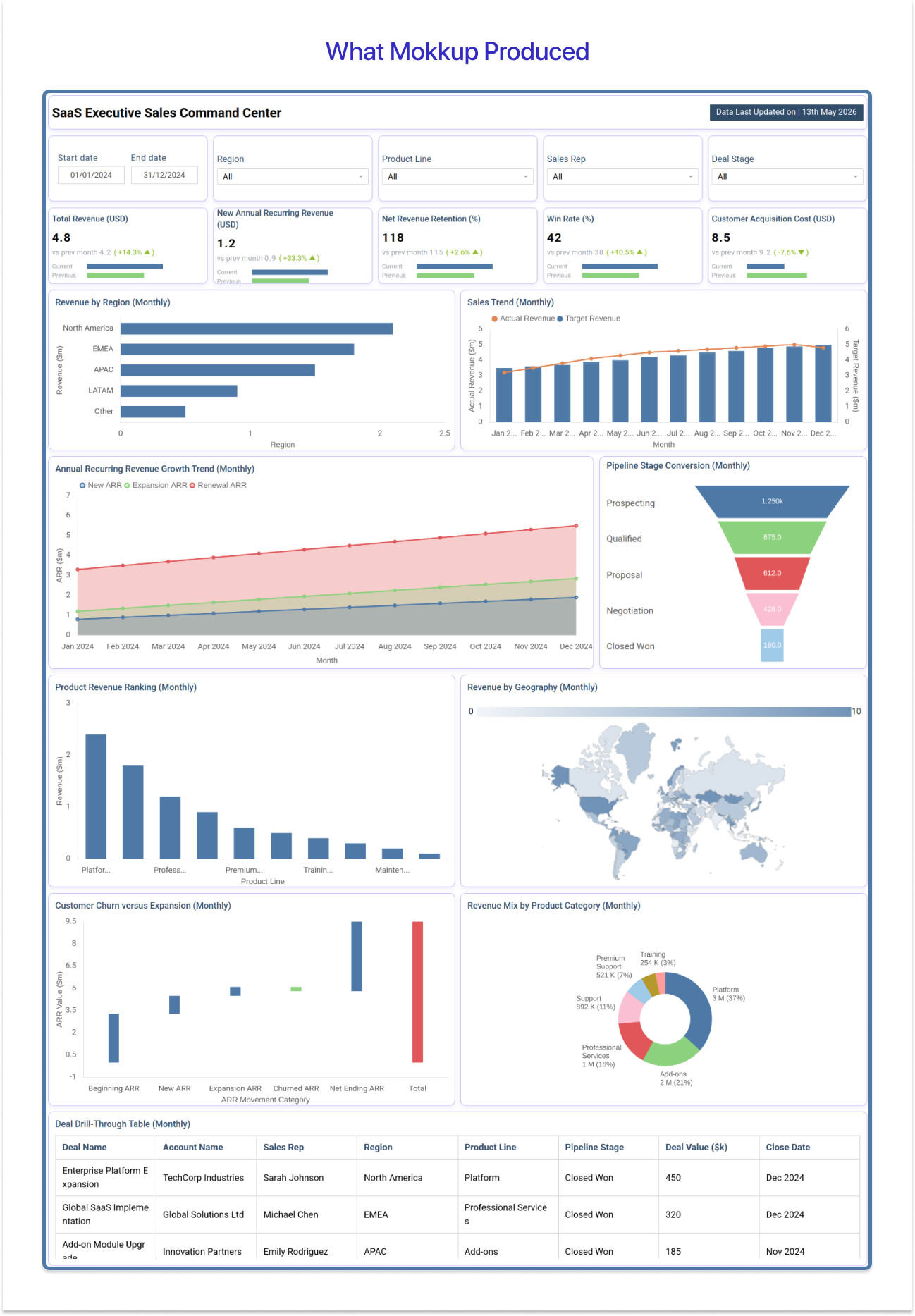 SaaS Executive Sales Command Center