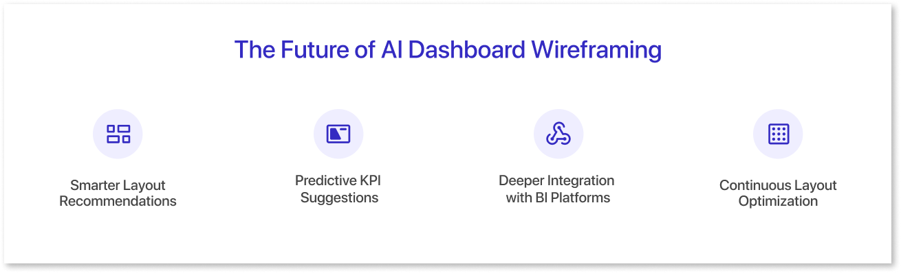 The Future of AI Dashboard Wireframing
