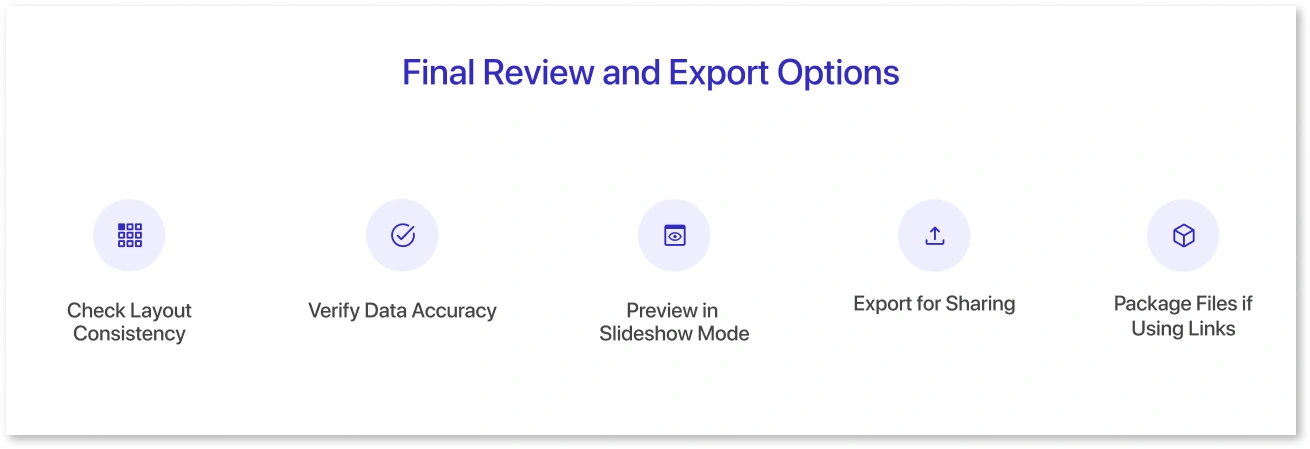 An infographic showcasing the final review and export options using icons and text.