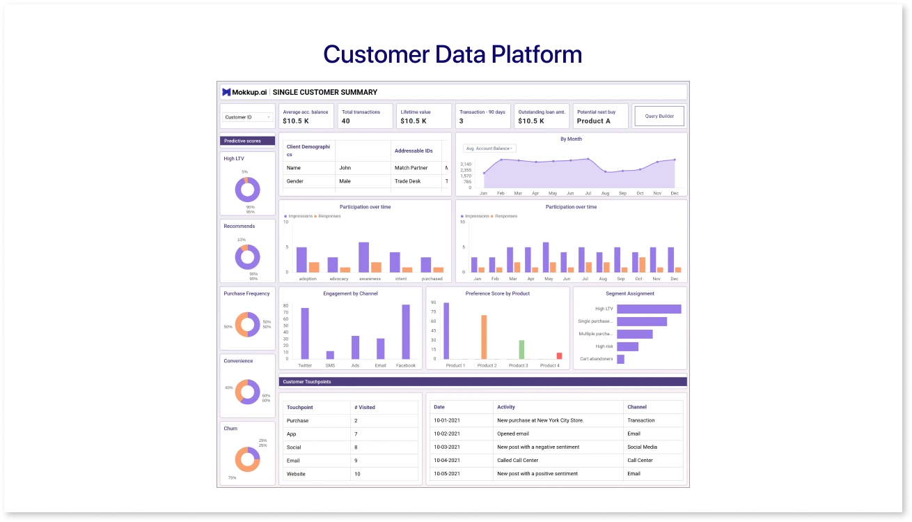 Customer Data Platform