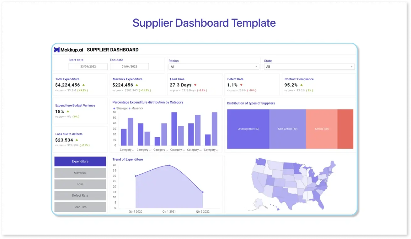 Supplier Dashboard Template displaying key metrics such as supplier performance, delivery timelines, purchase order trends, and cost analysis
