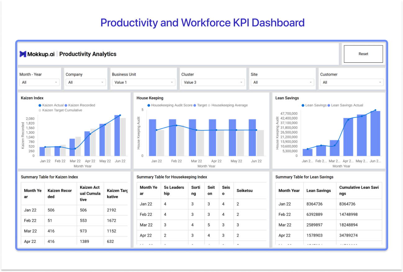 Tableau Key Performance Indicator Analytics Dashboard example