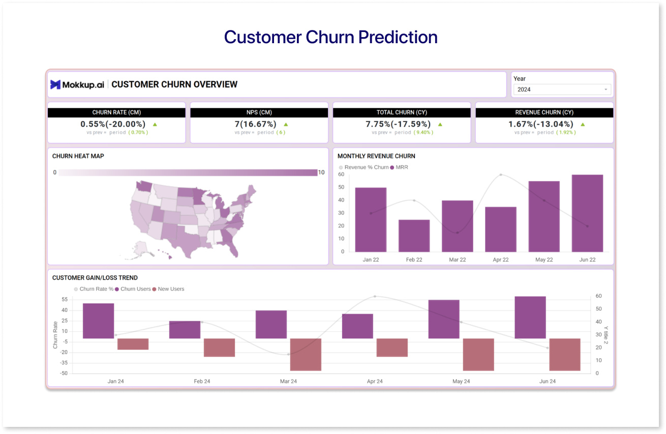 Customer Churn Prediction