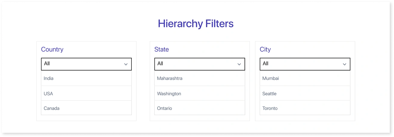 Hierarchy Filters